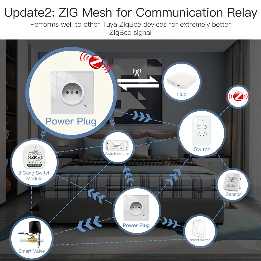 Zigbee-tomada Inteligente com Controle sem Fio Tomada de Painel de Vidro Monitor de Alimentação Tuya Malha com Temporizador Alexa Google Home Voz Reino Unido ue fr - Image 2