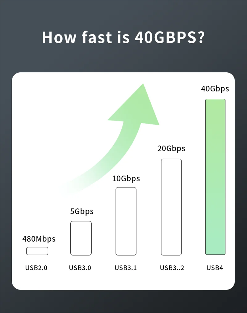 Cabo usb4 thunderbolt 4 pd 240w usb c para tipo c cabo de carregamento rápido 8k @ 60hz 40gbps cabo de sincronização de dados para iphone 15 macbook pro