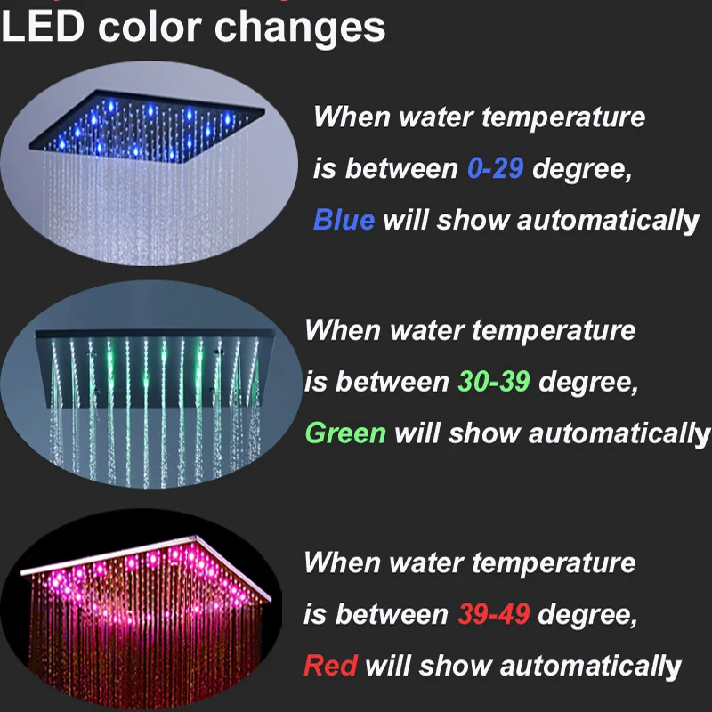 Description Picture 6 of itemhm High Quality Black Shower Set 20 Inches Rainfall Spray LED Showerhead Panel Side Jets Thermostatic Valve Mixer Faucets System