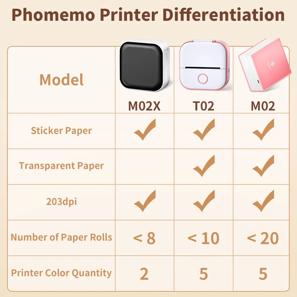 Phomemo Portátil Mini Impressora Térmica T02 Mini Impressora de Etiquetas de Bolso Faça Você Mesmo Auto-adesivo Etiqueta Máquina de Etiquetas Vários Papel de Etiqueta - Imagem 2