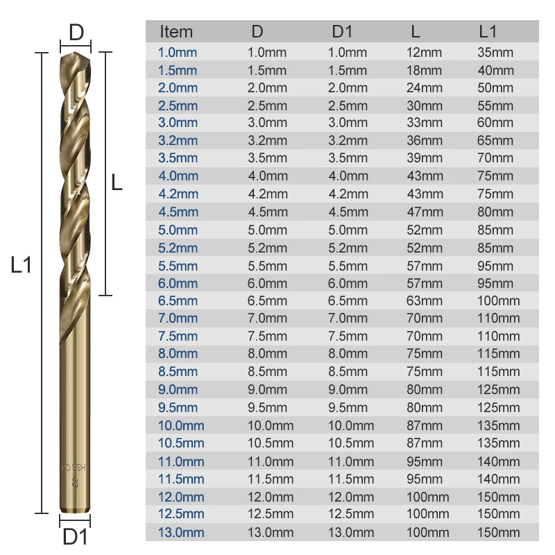 XCAN 1.0-13mm HSS M35 Cobalt Coated Twist Drill Bit Wood/Metal Hole Cutter Round Shank Gun Drill Bit images - 6