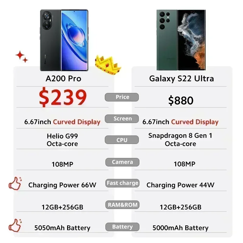 Рисунок 2 - 【Мировая премьера】 Blackview A200 Pro MTK Helio G99 6