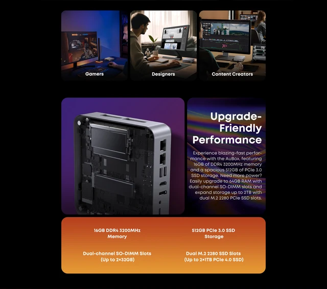CHUWI AuBox 8745HS ミニPC Ryzen7/16GB/1TB AuBox 8745