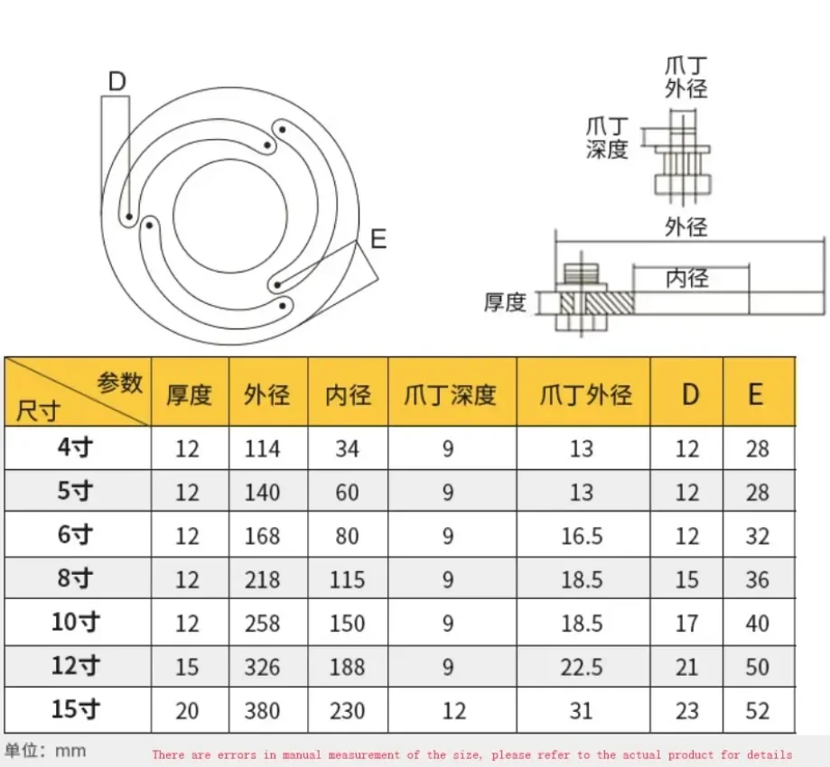 Adjustable Soft Jaw Boring Ring for CNC Lathe Chuck Machine Center Turning Cutting Tool Holders 0.005