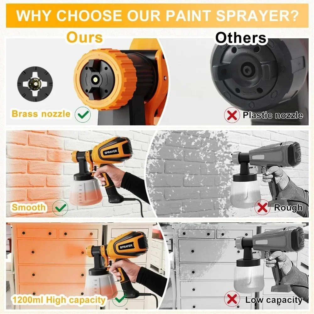 Paint Sprayer 700W HVLP Spray Gun W/Cleaning & Blowing Joints 4 Nozzles 3 Patterns Easy Clean for Furniture Fence Walls Door Etc