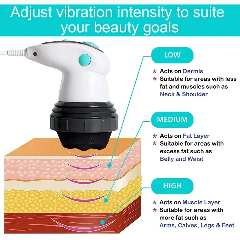 Electric Body Slimming Massager Electric Body Slimming Massager Handheld Infrared Massage Anti Cellulite Massager for Arm Leg Hip Belly Fat Remover