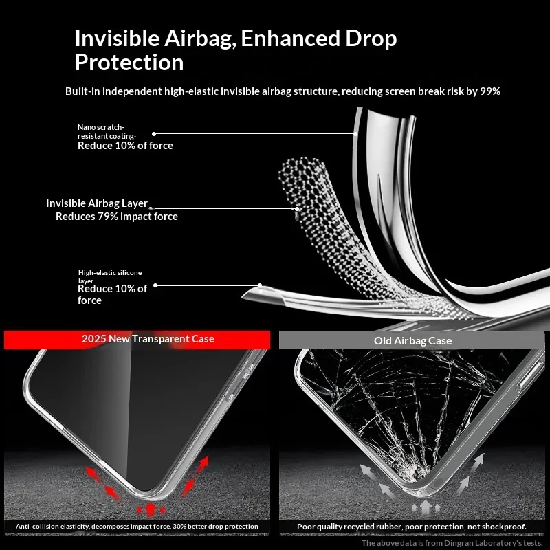 Flexible Durable Clear TPU Silicone Phone Case - 360° Shockproof Transparent Shield