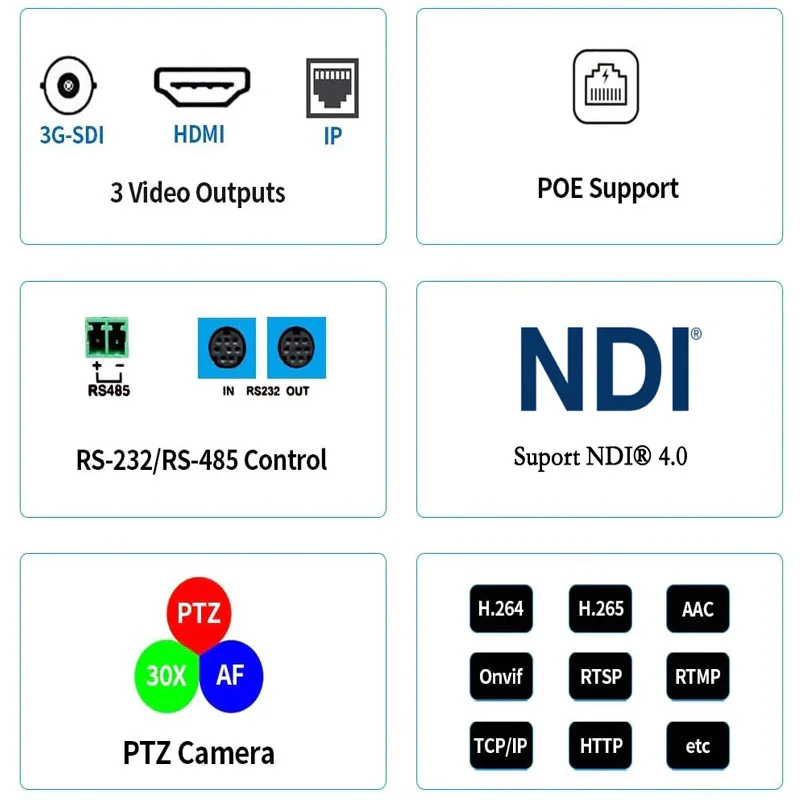 Smtav Ndi Ptz Camera,30x + 8X Zoom, Uitgangen 30x Ptz Camera Met Hdmi, 3G-SDI En Ip Uitgangen, Ndi Hx 4.5, Voor Kerk, Conferentie