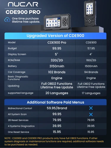 MUCAR CDE900/CDE900 Pro OBD2 스캐너 2+32G 자동 자동차 진단 도구 자동차 OBD 스캐너 도구 코드 리더 5 "터치 스크린 무료 업데이트 2