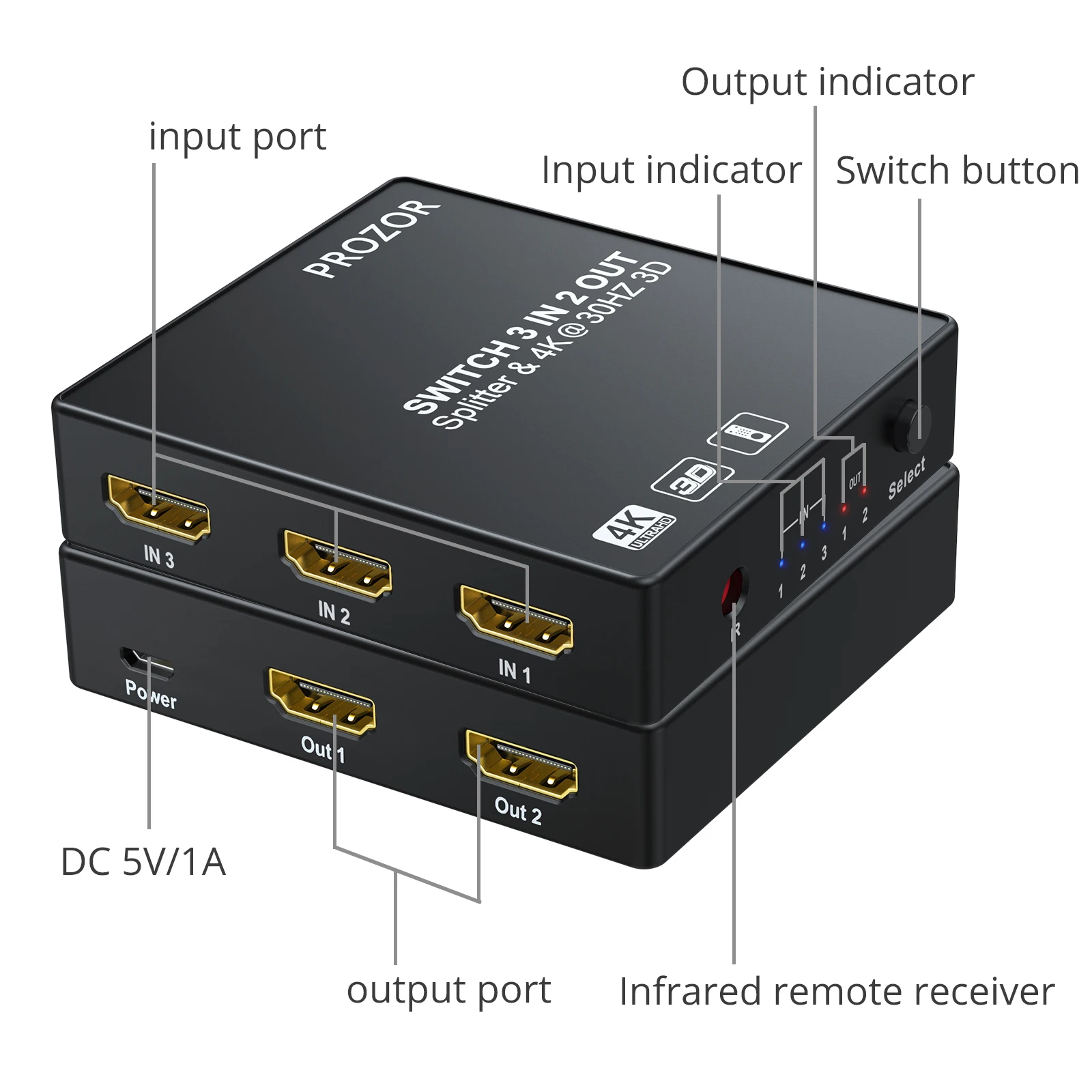 PROZOR-HDMI ȣȯ ġ, 3  2 ƿ ڵ ó , HDMI ȣȯ 1.4 ó й,   4k 3D