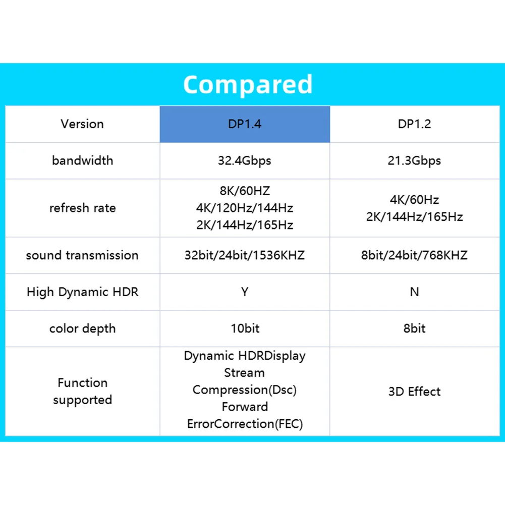 ǻ   ̺ ÷ Ʈ   ڵ,   TV  HDR  ־ ȭ, 8K 60Hz