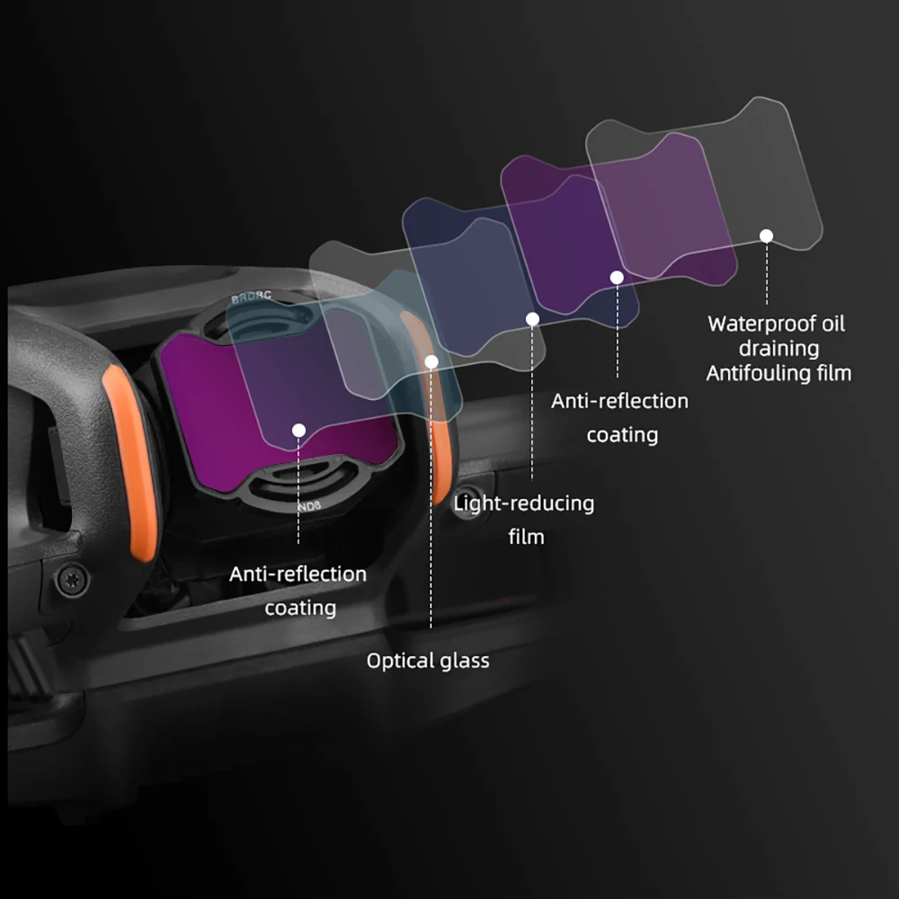 BRDRC Avata 2 Drone Lens Filters Set for DJI AVATA 2 Camera UV CPL ND8 ND16 ND32 ND64 Optical Glass Photography Filters Kit lens filters nd filters set