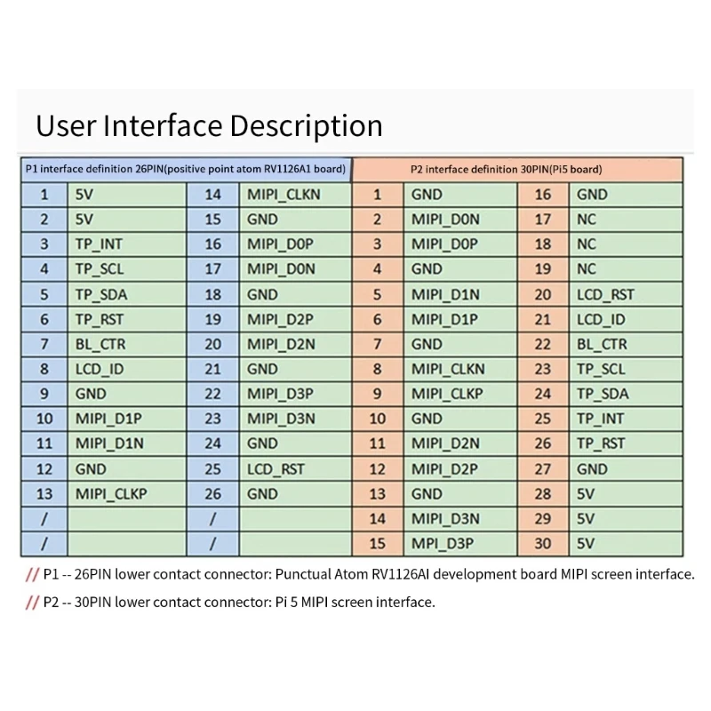 OrangePi5 5B/5B Plus 5��ġ ���÷��� ȭ�� CapacitiveTouch MIPI�� 5��ġ ȭ��