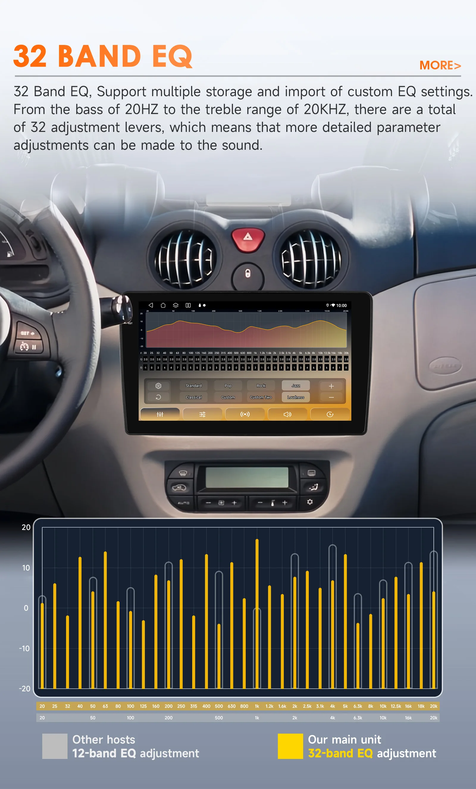 Hizpo 9 inch Multimedia For Citroen C2 C3 2001 2002 2003 - 2010 Android Auto Car Radio Player GPS Navigation Carplay QLED Screen