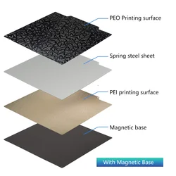 Enhanced Double - Sided Textured Magnetic Build Plate - 230X230mm (PEO - PEI (with base))