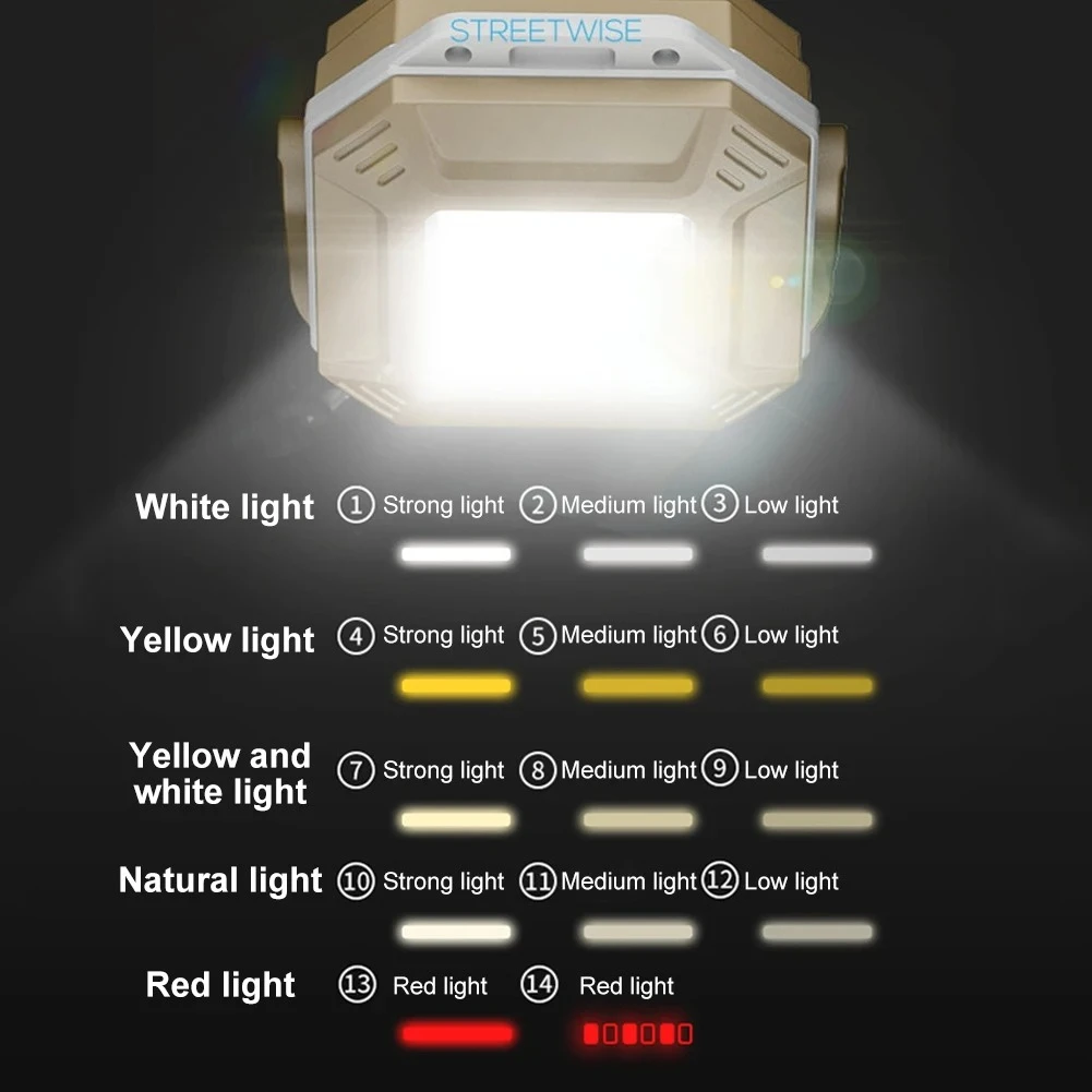 Regolazione dell'angolo della lampada in uso