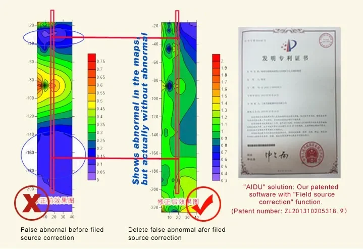 New ADMT-300S-X Groundwater Detection Instrument