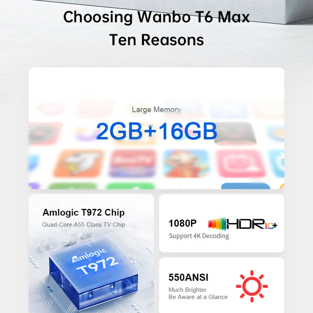 WANBO T6 Max フルHDプロジェクター Wanbo-プロジェクターT6max,4K 1080p,Android 9.0,550ans 2 16g