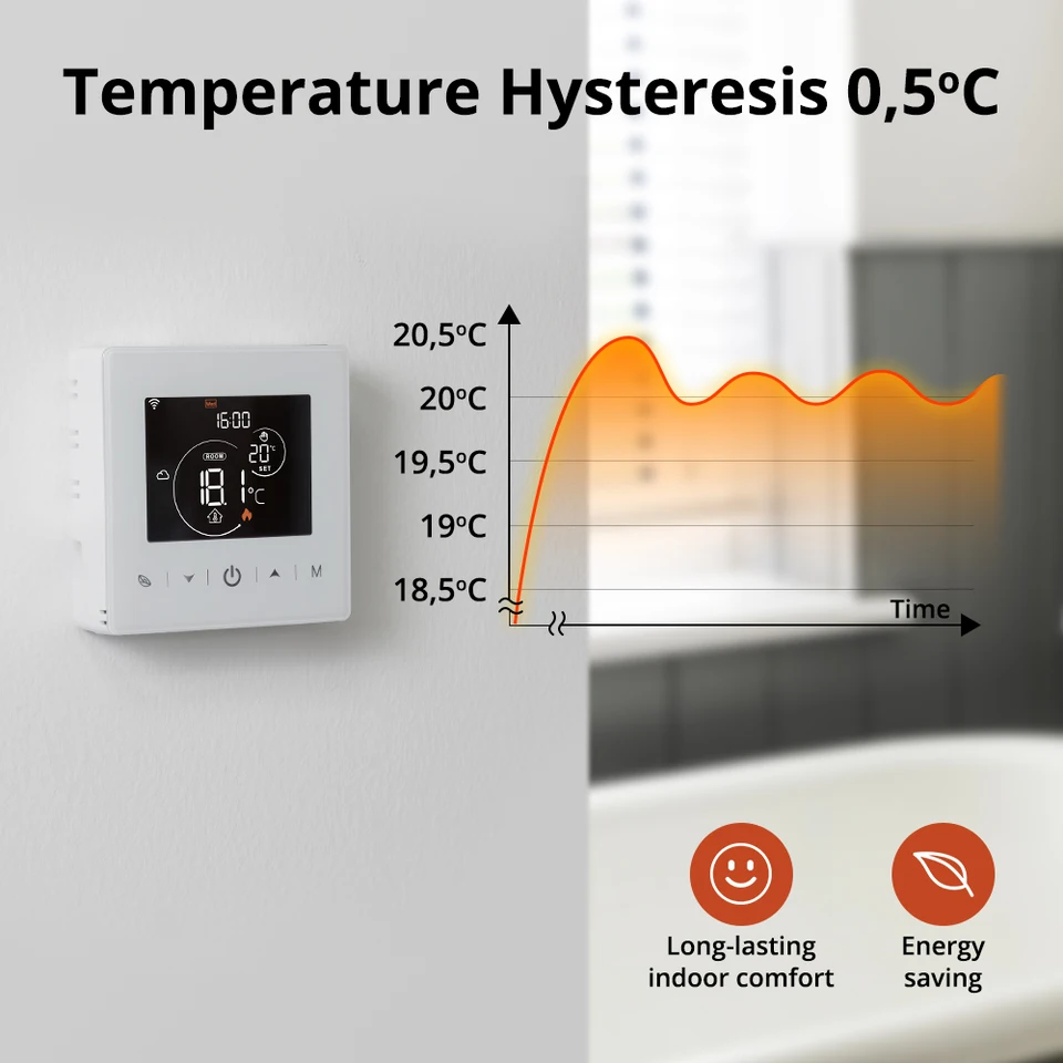 Termostato WiFi A Batteria Per Caldaia – 2 Fili, Compatibile Con Tuya, Alexa E Google Assistant, Bianco
