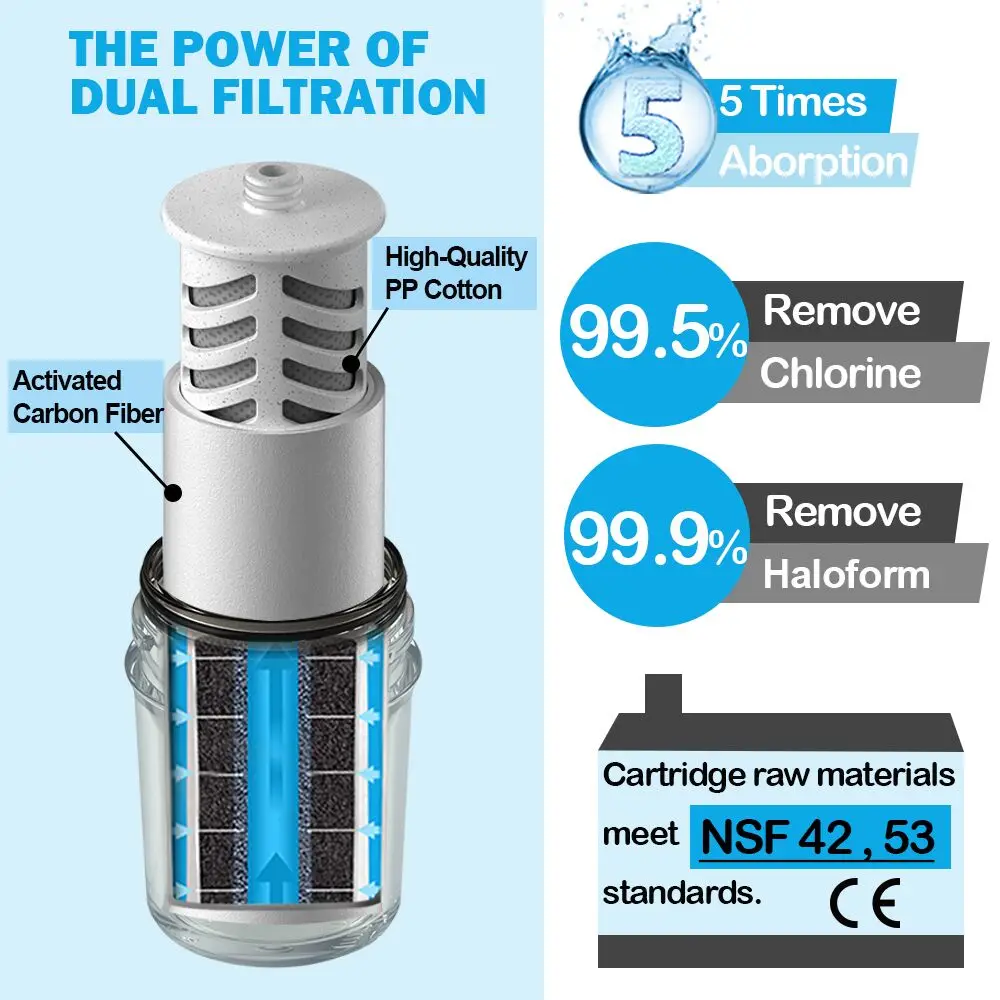 Shower Water Filter Miniwell Shower Filter System L700-B01 Remove Hard Water Chlorine & Contaminants Ideal for Hair Skin Softening