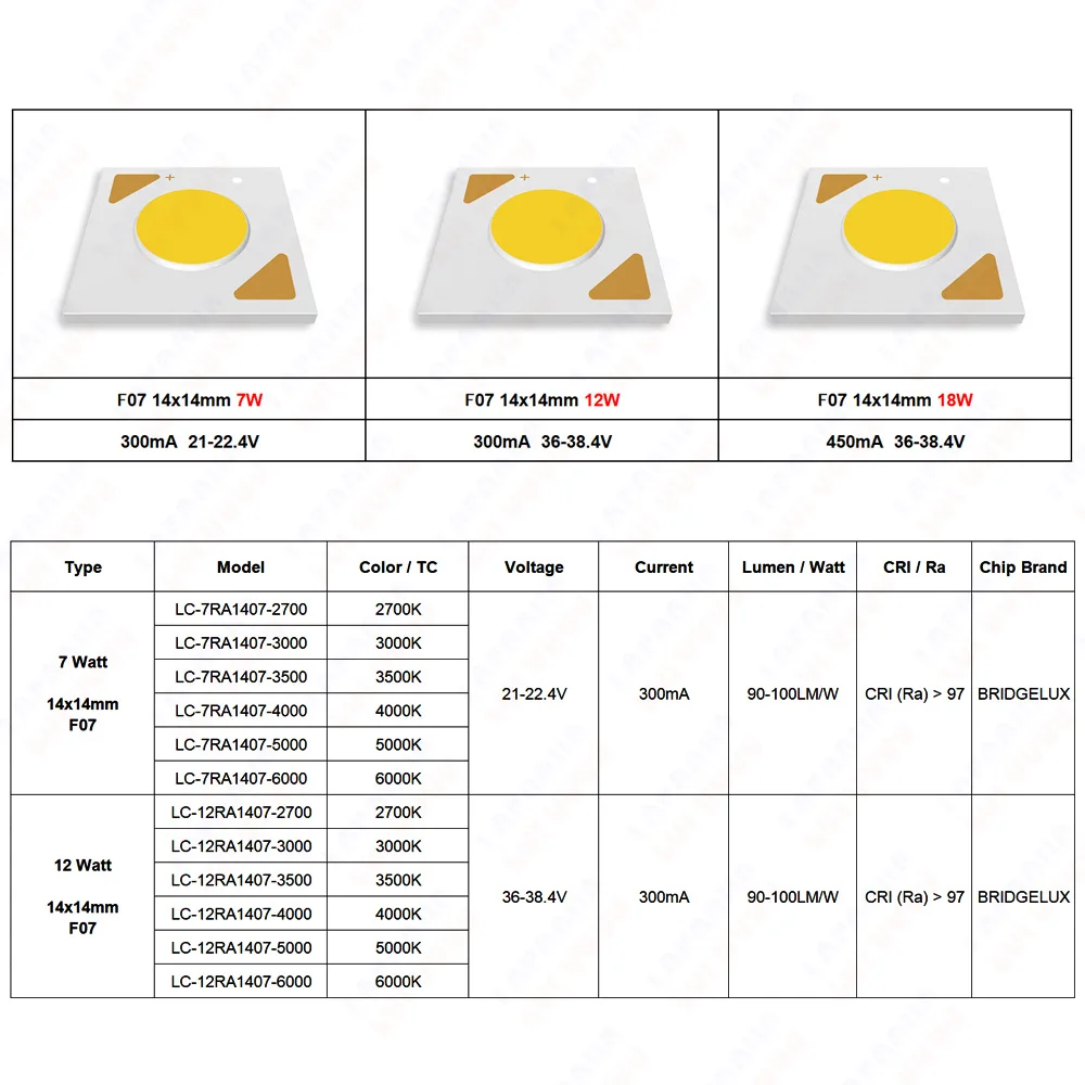 Puce Led Cob Ra Cri 90, 10w 12w 15w 18w 20w 24w 30w 36w, Blanc Naturel  Chaud 3000k 4000k 5000k 6000k 1919, Ampoule À Monter Soi-même - Led Puces -  AliExpress