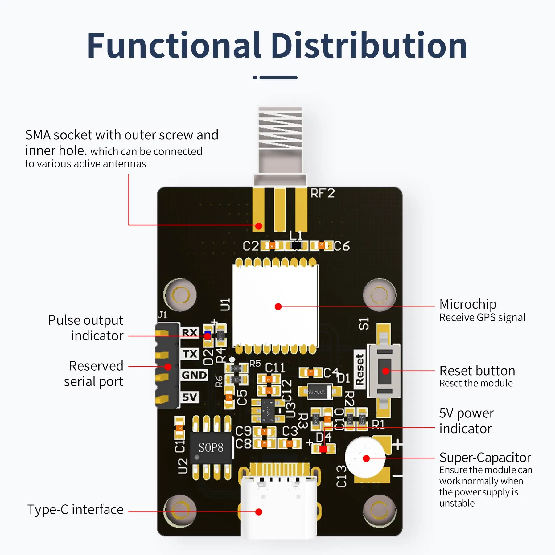 Module GPS ATGM336H-5N pour Drone FPV - Haute Sensibilité
