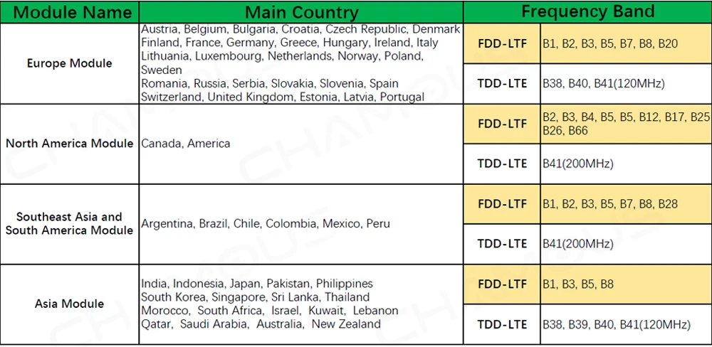 Solar Sım Kartlı Kamera