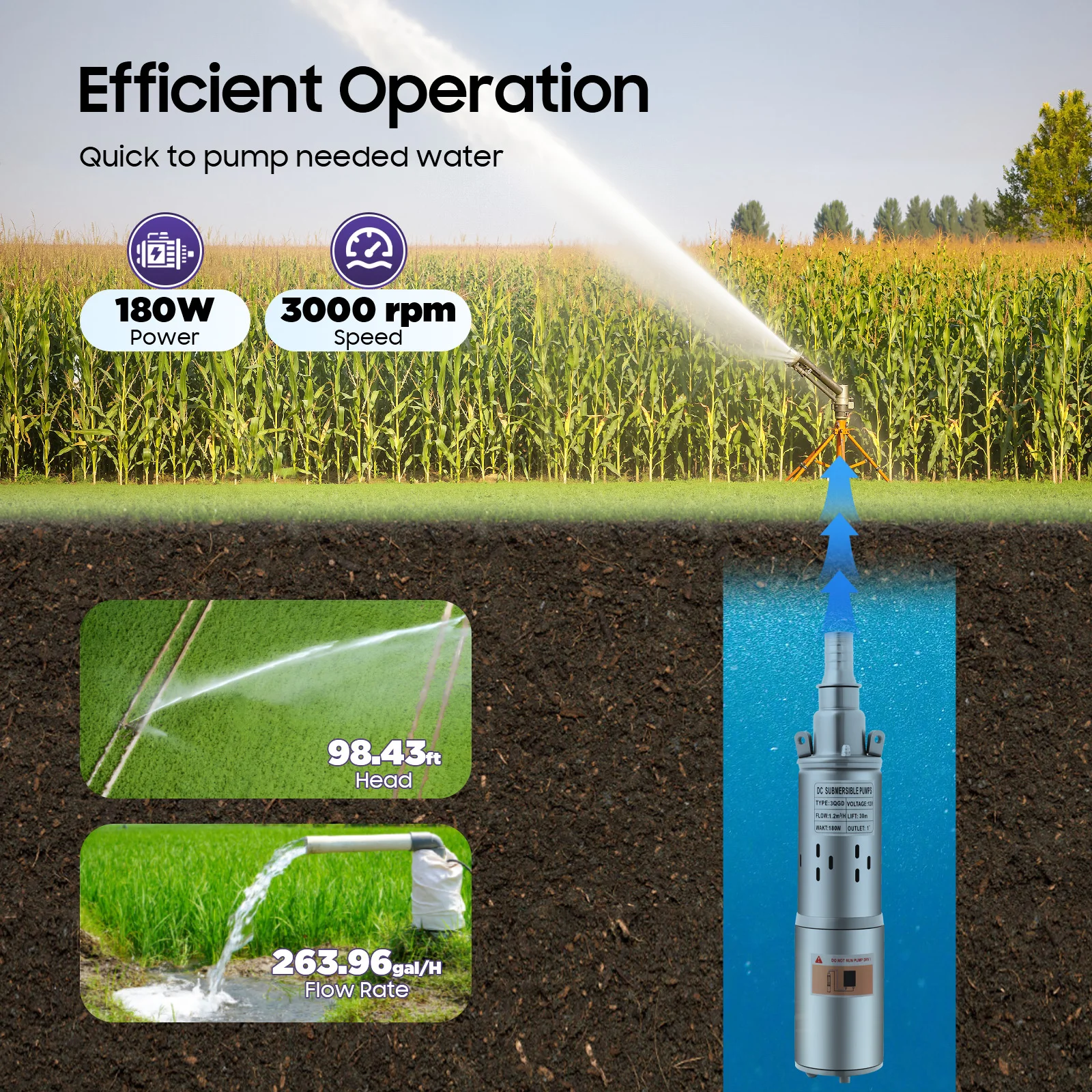 12V Solar Water Pump 180W 98ft Lift Stainless Steel Submersible Pump IP68 Waterproof for Deep Well Pond Irrigation Off-Grid Use