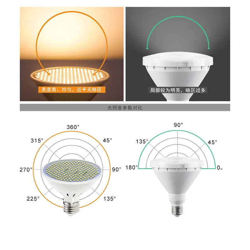 126 200 300 LED Flower plant Grow light bulb e27 yellow phytolamp Fitolamp growbox Box Tent Lamps Home Indoor Greenhouse growth led grow lamp,led plant light,growing lamp bulb