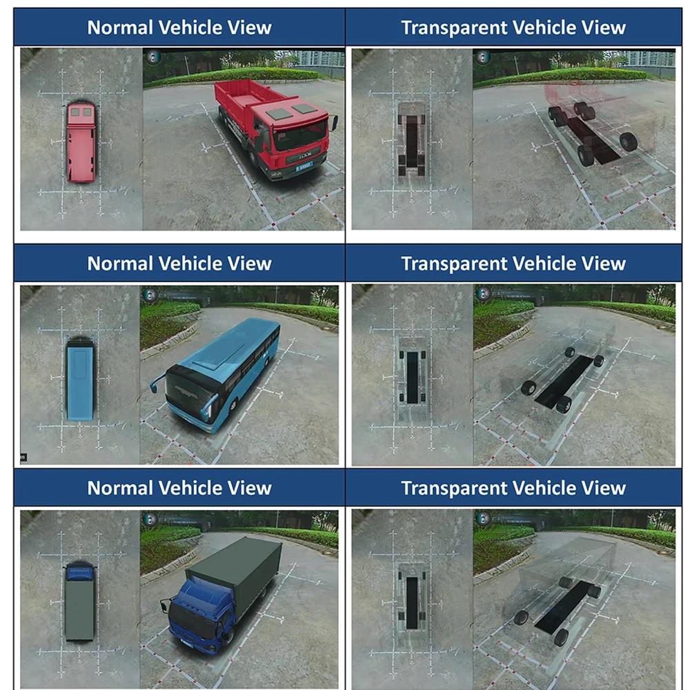 Carsanbo 자동차 360 ° 서라운드 뷰 카메라 시스템, 360 버드 아이 심리스 뷰, 3D 1080P 녹음기, 장갑차에  적합-Freehip.co.kr