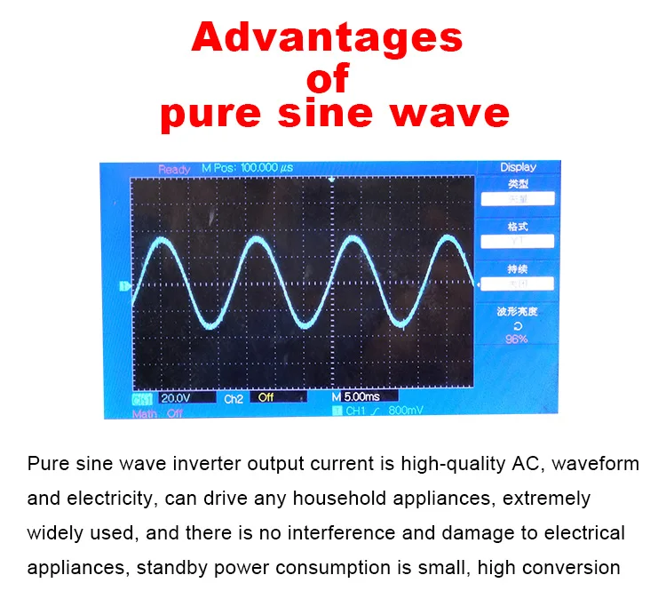 300W ڵ ¾籤 ι DC 12V 24V  AC 110V 220V USB ڵ  ι ȯ