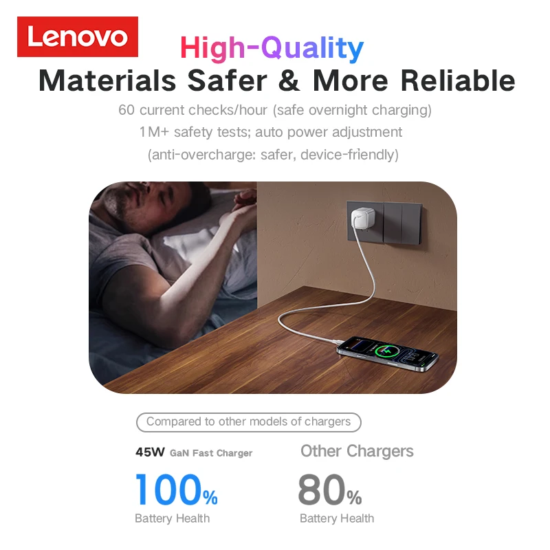 Lenovo 45W GaN Fast Charger with PD3.0 and QC4.0 USB-C Compatibility
