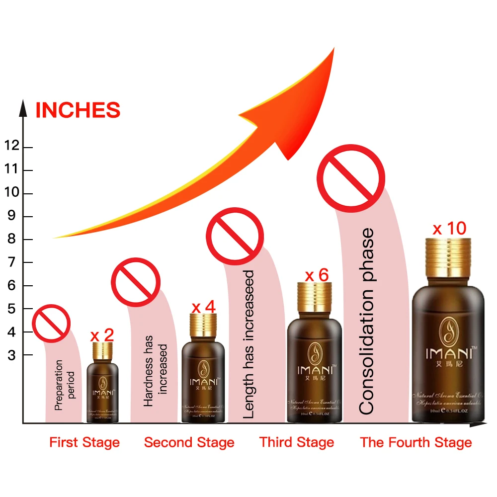 IMANI African Penis Enlargement Oil Man Big Dick Liquid Male Cock Enhancement Penis Thickening Growth Oil For Men Lubricant