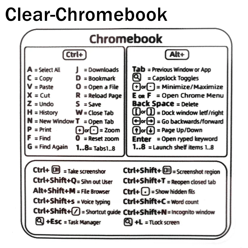 Universal Keyboard Shortcut Sticker Set for Computers and Software Applications