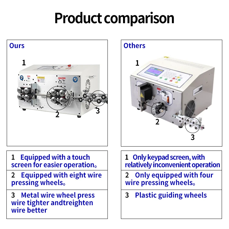 Automatic Wire Stripping Machine JH-608-MAX2-S70 Computer Type Stripping Tool fo