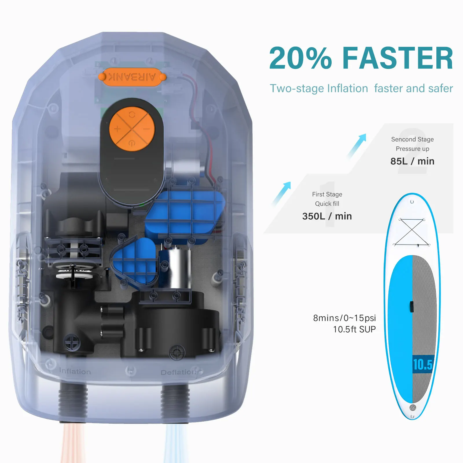 Pompa ad aria elettrica 16/20PSI gonfiatore/deflatore elettrico ad alta pressione con spegnimento automatico per tavola da surf per gommone Stand-up Paddle  18