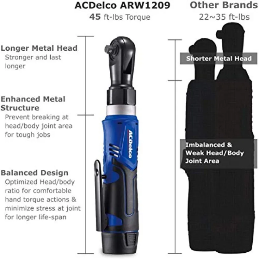 description
