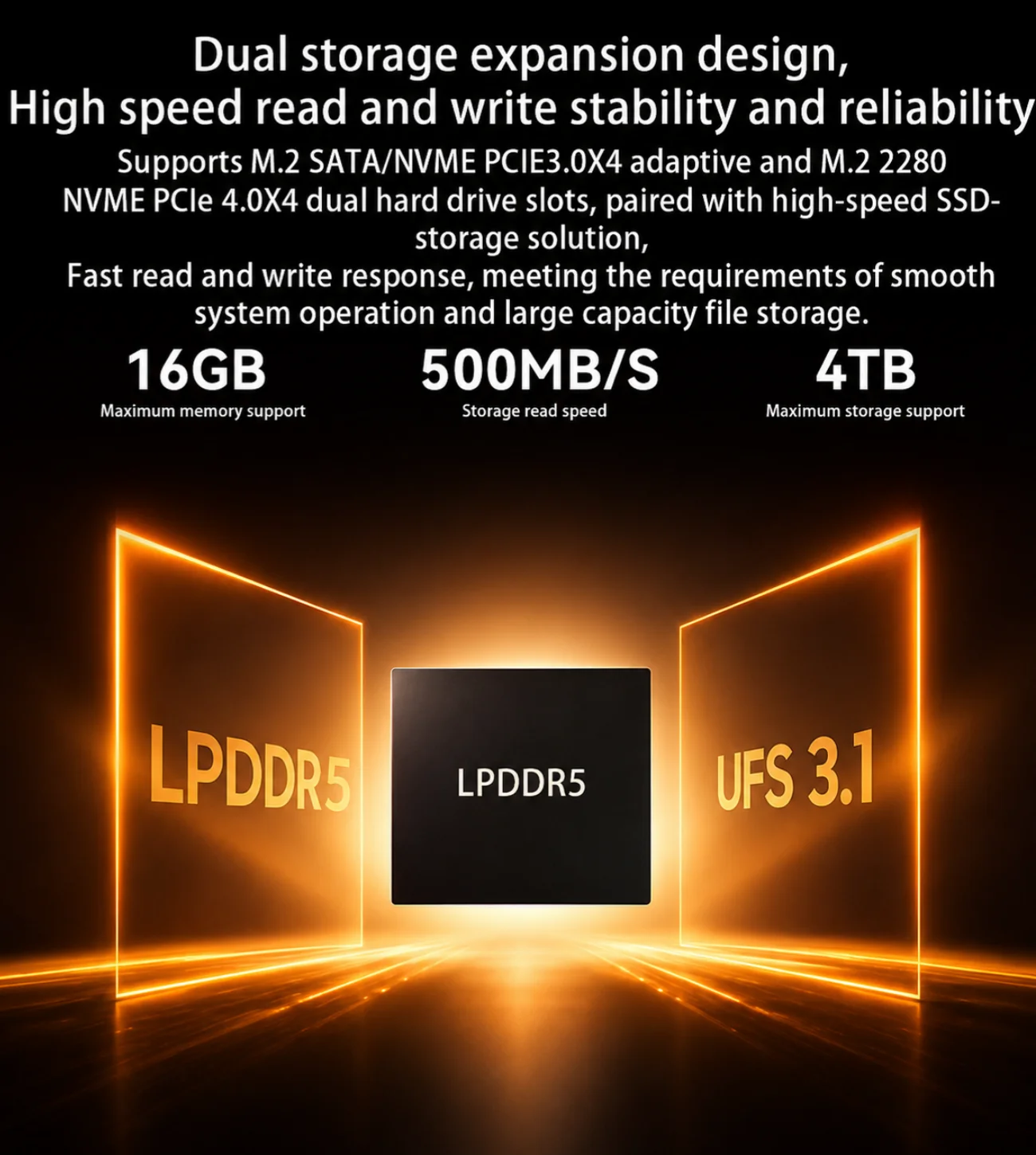 Soyo S5 Air Mini Pc Amd Ryzen 5 7535Hs 16Gb LPDdr5 512Gb M.2 Ssd Windows 11 Pro Amd Radeon Graphics Mini Desktop Computer Dual HDMI Type-C Rj45 Home Office Gaming Micro Pc