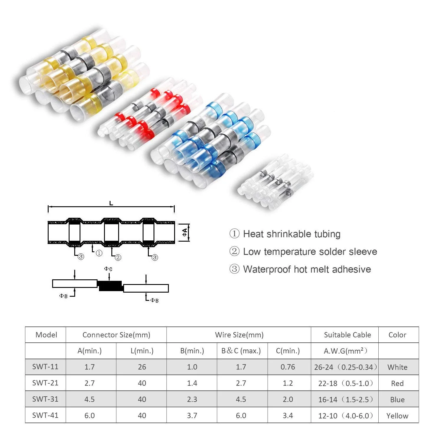 Computers e Electronics