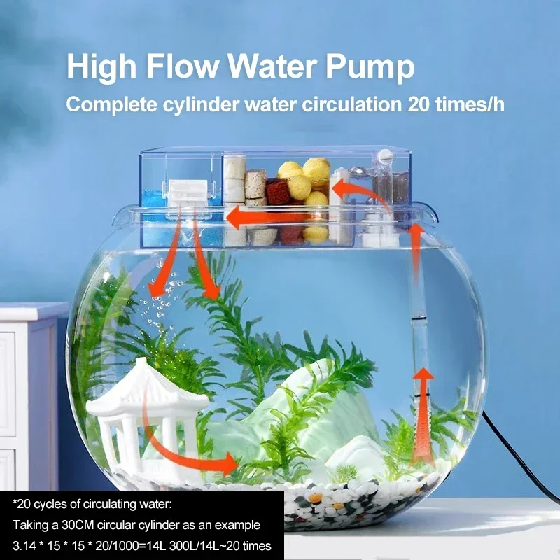 Filtro Esterno Per Acquario A Cascata - 3,5W, Portata 280L/H, Rimozione Pellicola Olio, Con Pompa Ossigeno - Foto 4