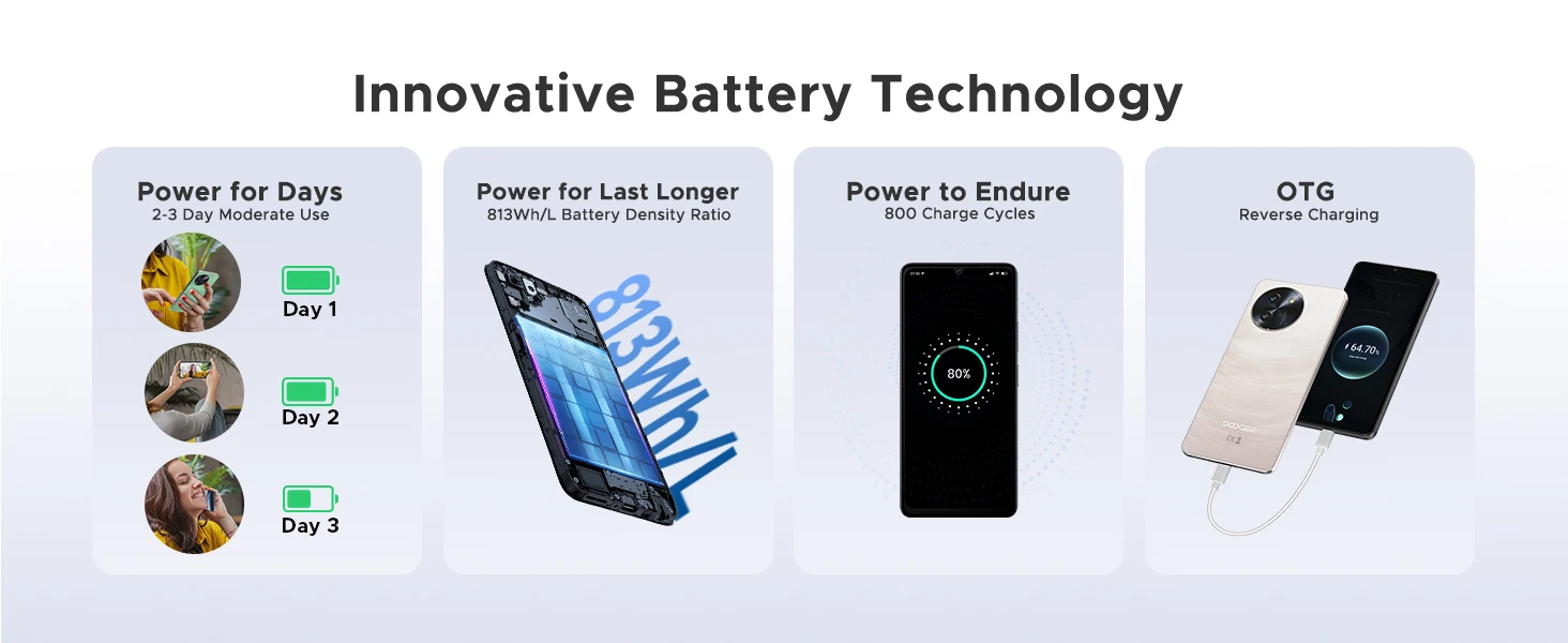 DOOGEE Note59 Pro Android Smartphone 15 5G HD Mobile Phone 32 Go RAM 256 Go ROM battery mAh global Version