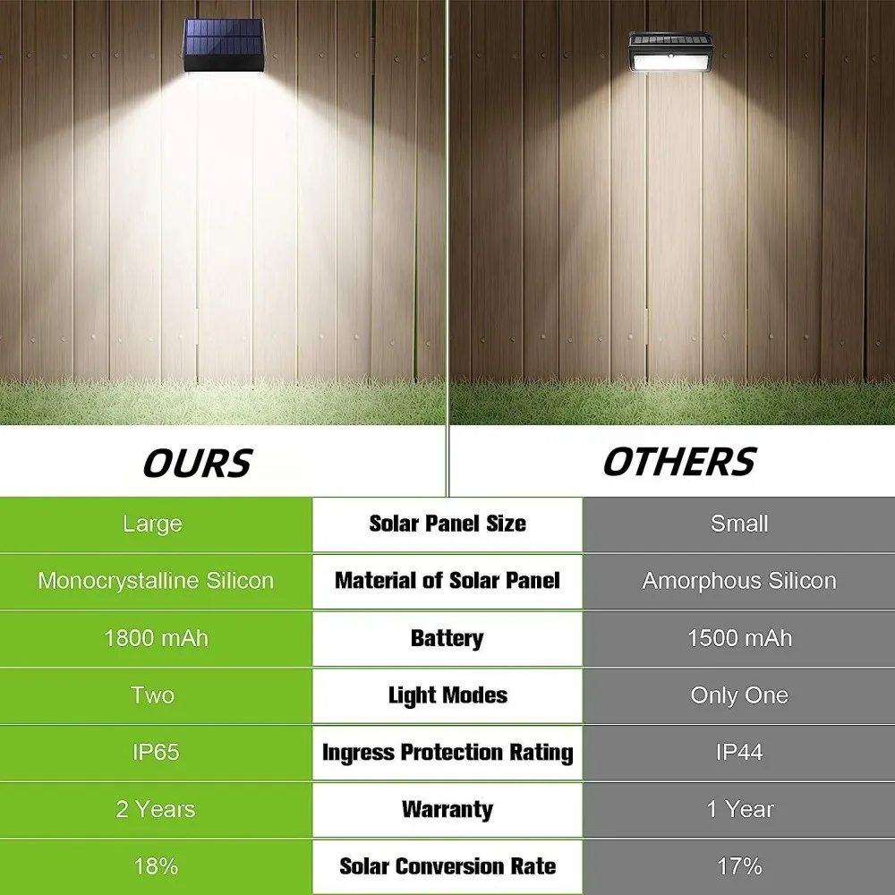 �߿� ���� �� LED �¾籤 ����, IP65 ��� �߿� �� ����, �¾籤 ���� ����, �߿� ����