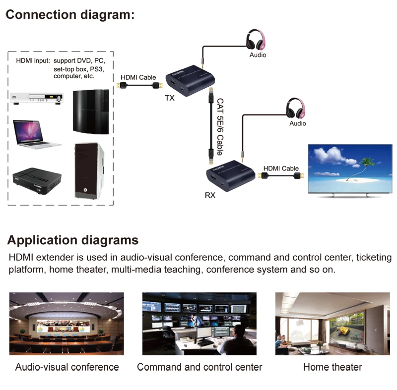 4K HDMI Extender 120M with Loop Audio Vs 1080p 60m Extender Over Single CAT5e/6