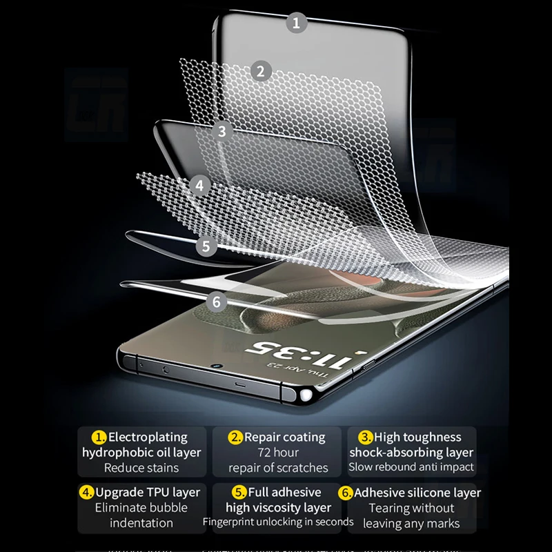 Full Curved Hydrogel Screen Protector, 2-4 Piece Set