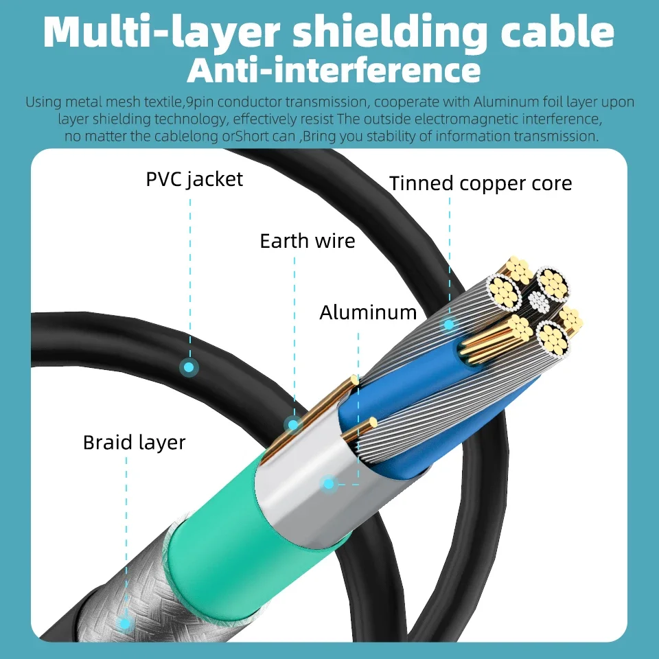 Premium USB Extension Cable - Super Speed USB 3.0 Male to Female Data Sync Extender (1m, 2m, 3m)