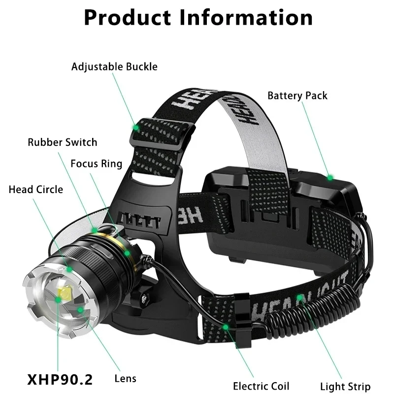 XHP90.2 강력한 센서 헤드램프 충전식 헤드 손전등 고출력 헤드 램프 1500미터 헤드라이트 2*18650 낚시 랜턴