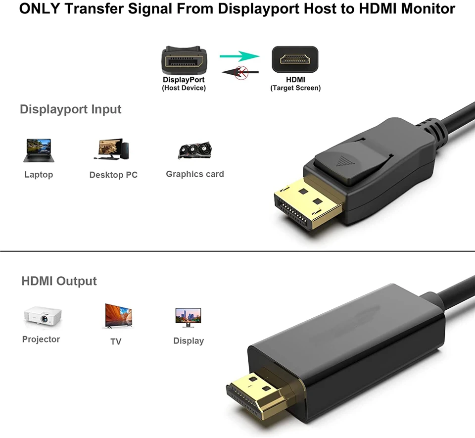 Meilleur câble compatible DP vers HDMI, adaptateur DisplayPort