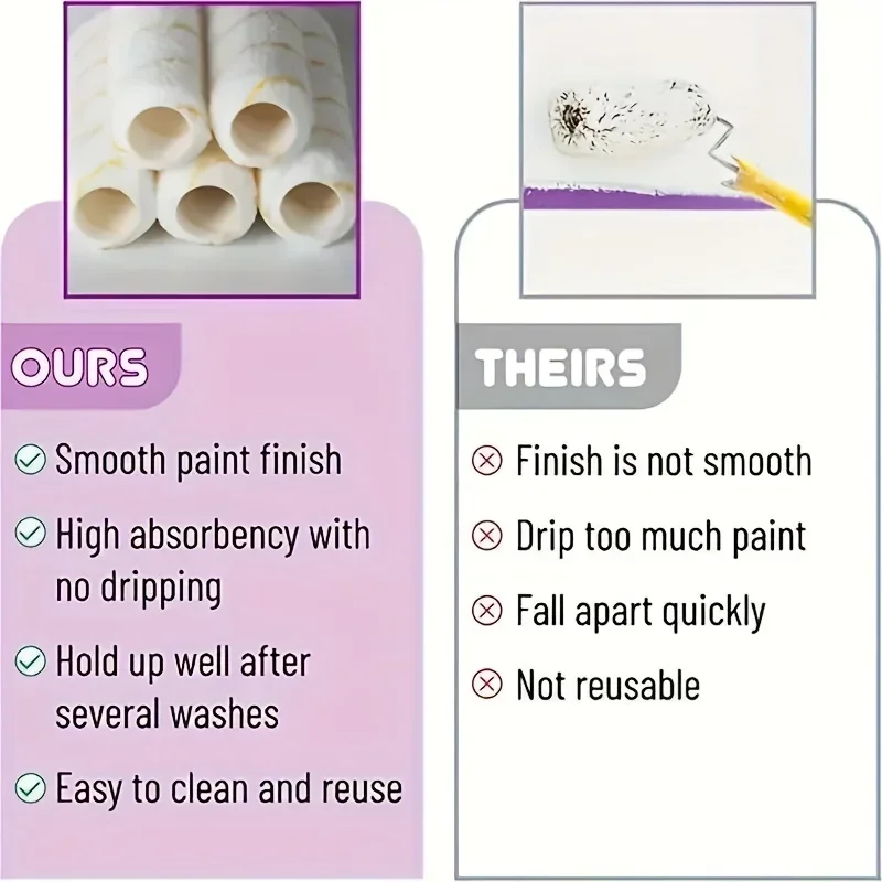 Disposable Mini Paint Roller Kit 10 4-Inch Covers 30cm Long Roller Frame Painting Walls Practical Tool