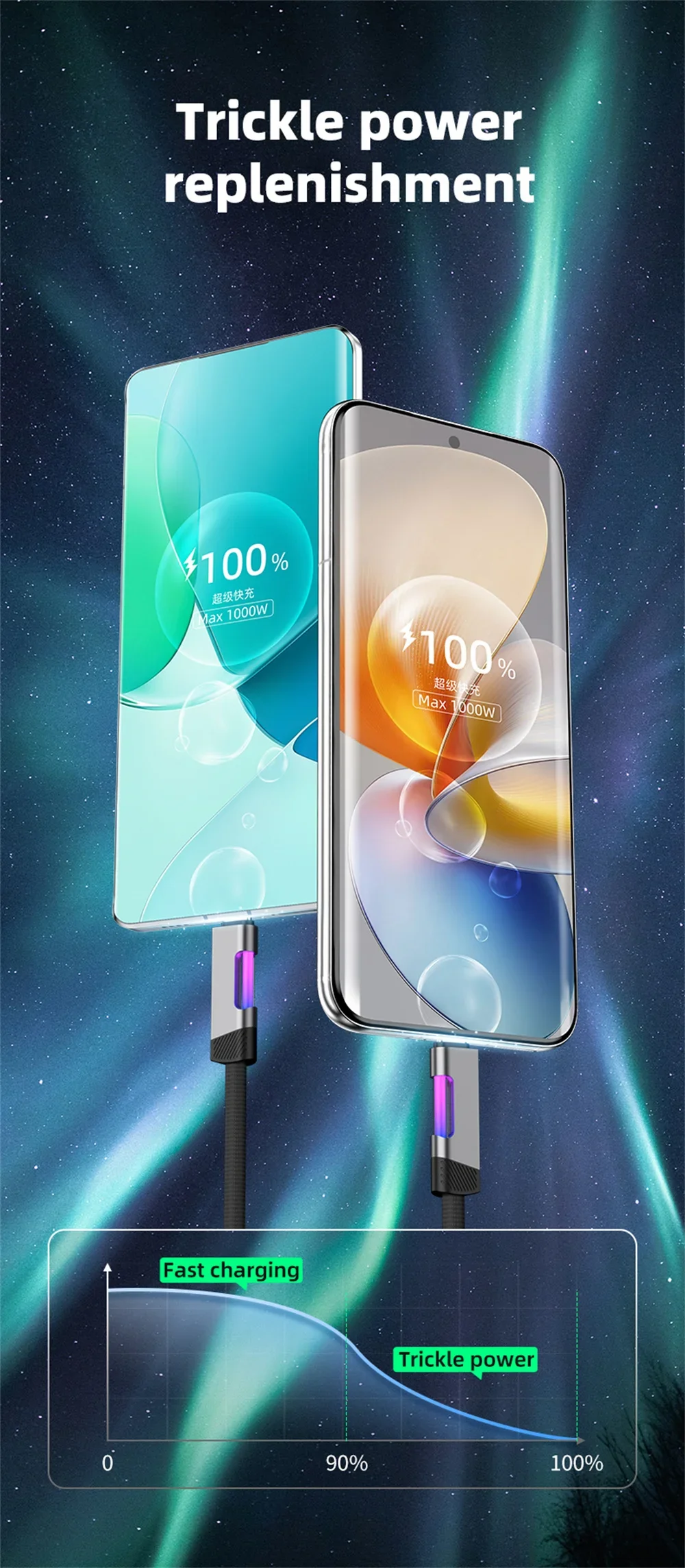 USB Type C Cable 100W 5A Super Fast Charging USB C to USB C Data Cord For iPhone Samsung Xiaomi Quick Charge Phone Charger Cable