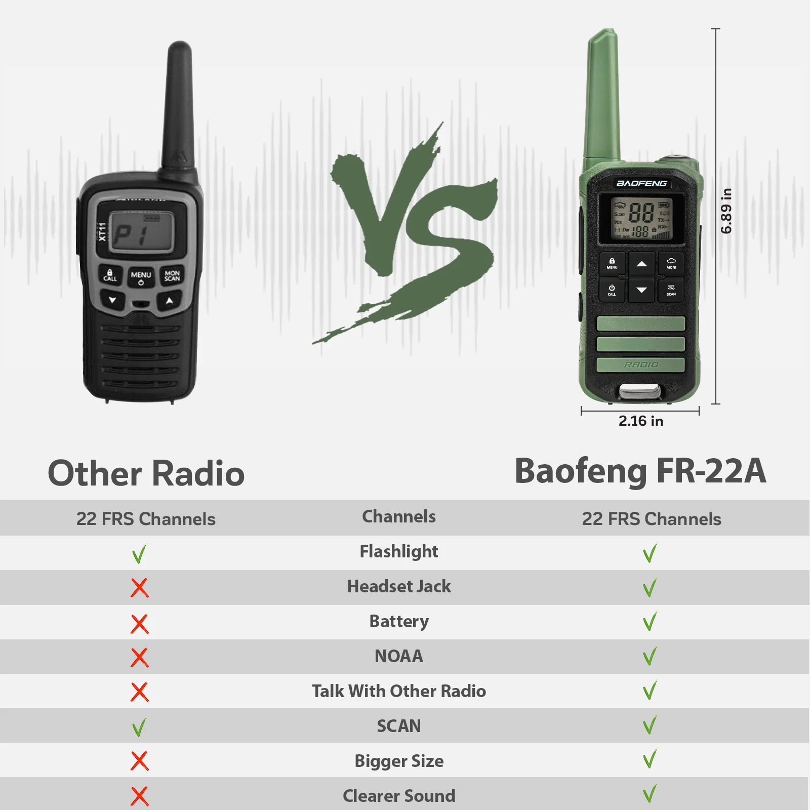 Рисунок 6 - Baofeng Официальный магазин 2 шт